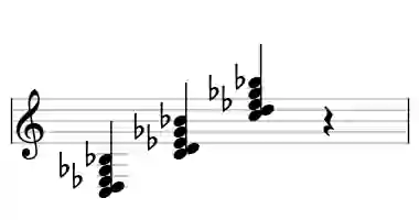 Sheet music of C m9b5 in three octaves
